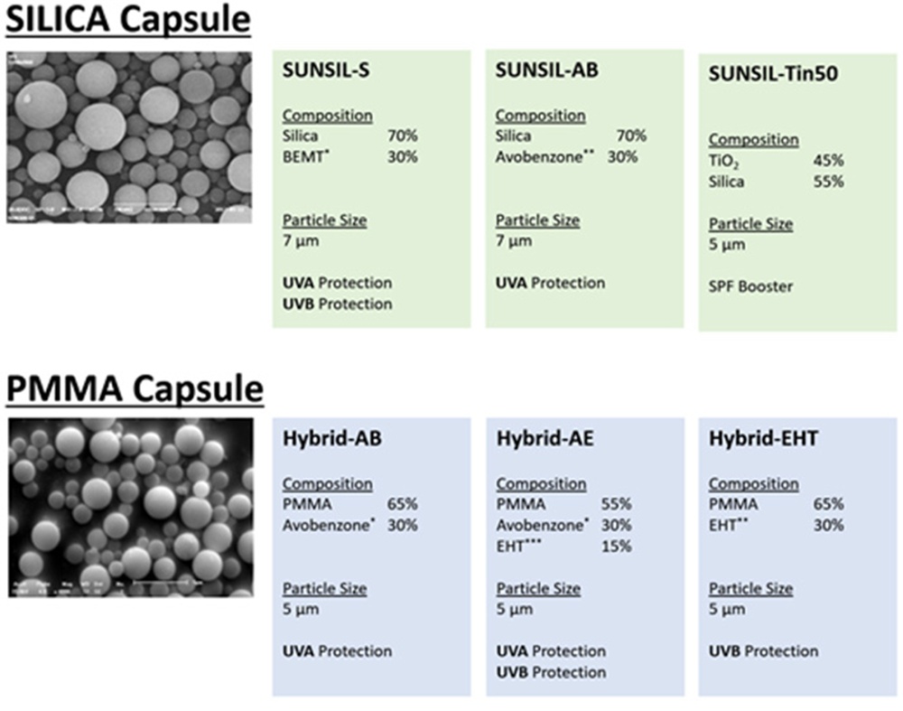 SILICA CAPSULE/PMMA CAPSULE