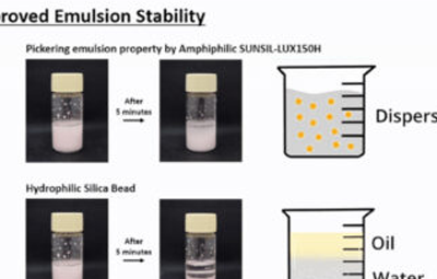 [Silica Special IV]유화제 없이도 안정적인 크림,그 해답은 프리미엄 실리카 SUNSIL-LUX150H