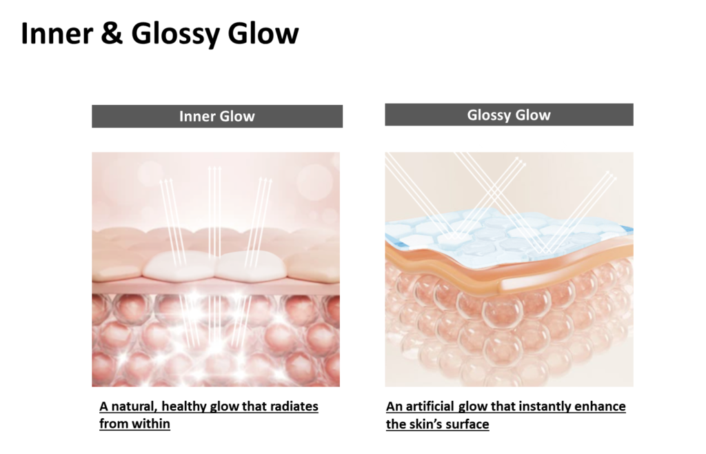  SUNJIN NEWSLETTER 글로벌 뷰티 트렌드, Glass Skin을 위한 선진뷰티사이언스의 솔루션
