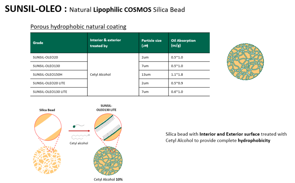 천연 친유성 실리카, SUNSIL-OLEO 시리즈를 소개합니다!