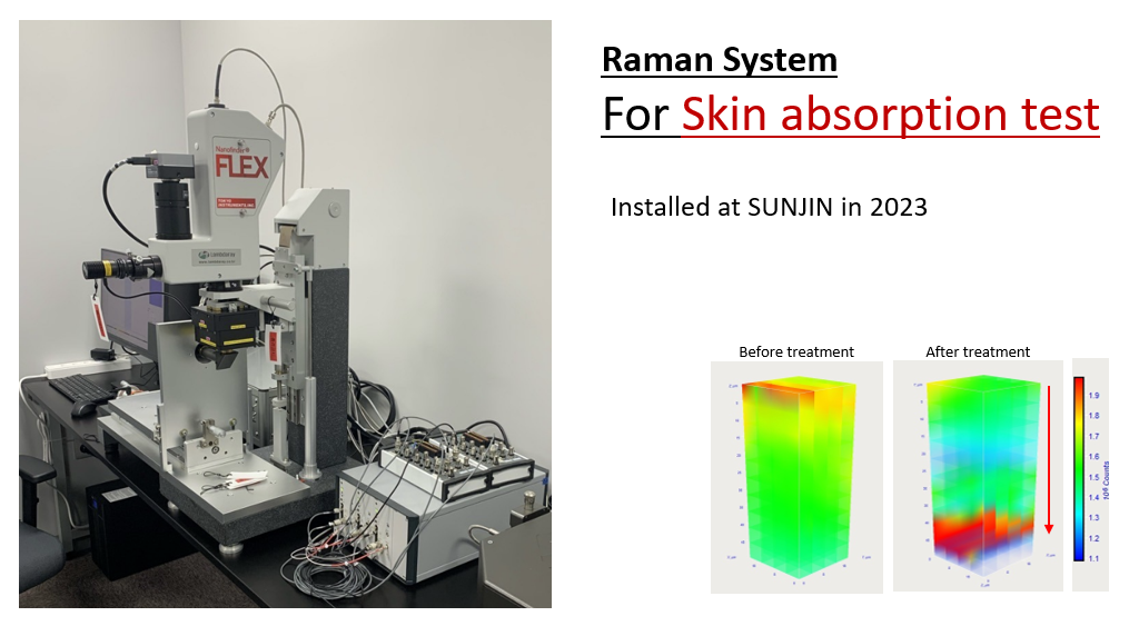 선진뷰티사이언스, 국내 화장품 원료 제조업체 최초 라만분광기 도입!