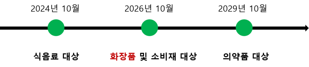 할랄 인증을 더 쉽고 빠르게 받고 싶으시다면