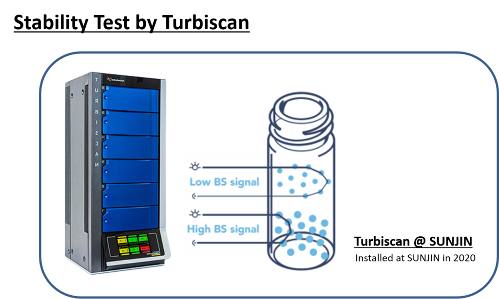 터비스캔을 통해 처방 안정성을 확인해보세요!