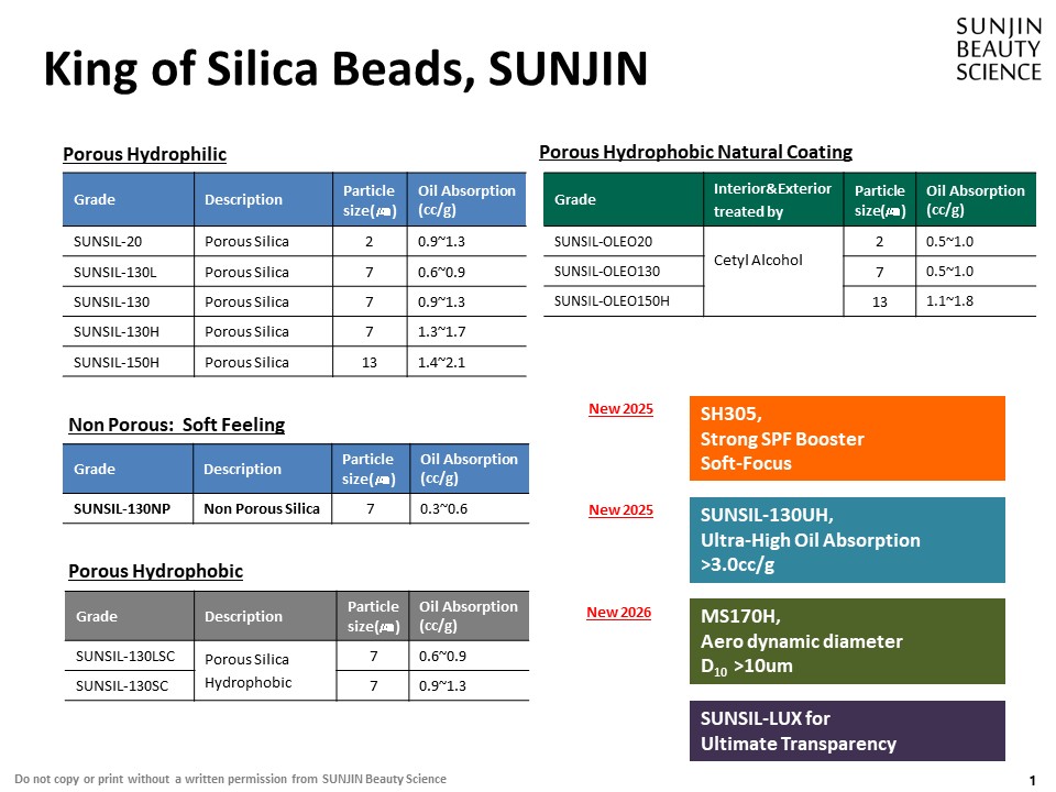 PMMA/Nylon-12 대체, Microplastic-free 실리카 솔루션-SUNSIL-Series